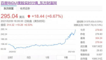 百度市值上升,揭秘科技巨头的新里程碑