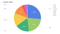 娱乐吃瓜舆情分析图,热点事件背后的网络风向标